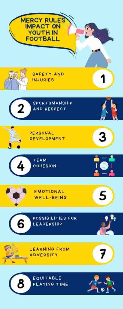 An infographic titled 'Mercy Rules Impact on Youth in Football' outlines eight key benefits of the mercy rule in football, including safety, sportsmanship, and emotional well-being.